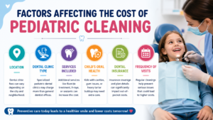What Affects the Cost of Children’s Dental Cleaning