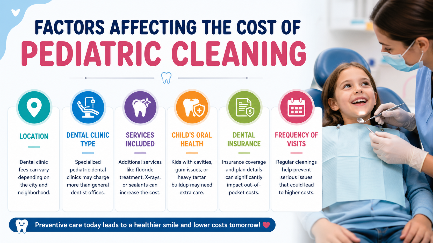 What Affects the Cost of Children’s Dental Cleaning in Tampa